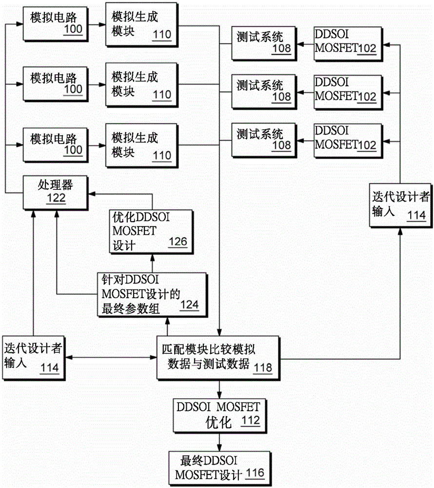 利用具有模拟电路的系统产生动态空乏晶体管的模型的制作方法