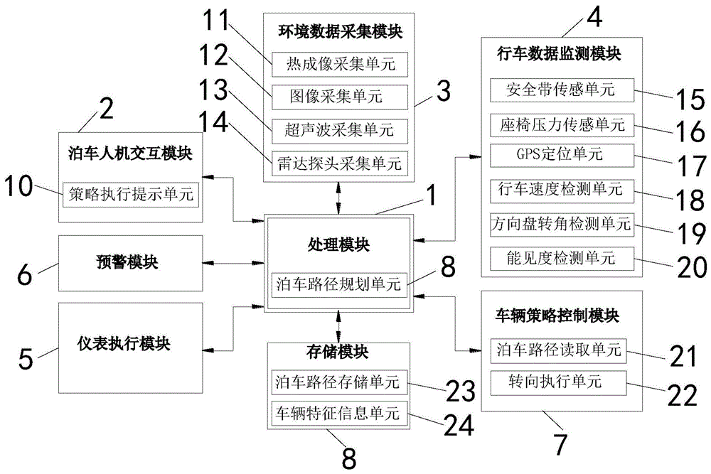 一种汽车自主泊车提醒装置及控制系统的制作方法