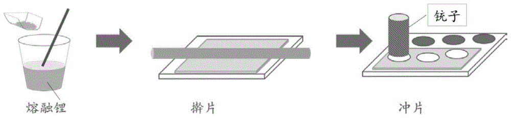 一种体相微纳结构的金属锂负极及其制备方法与流程