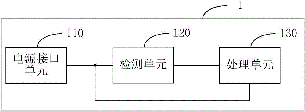 一种保护电路、电路保护方法及设备与流程