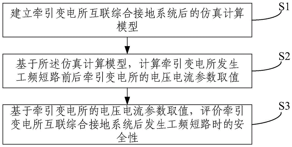 牵引变电所互联综合接地系统后工频短路安全性评价方法与流程