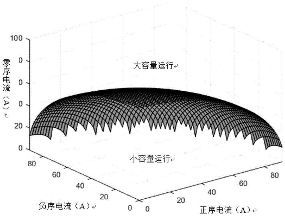 1/3带平衡绕组调容变压器和Dyn联结调容变压器的调容方法与流程