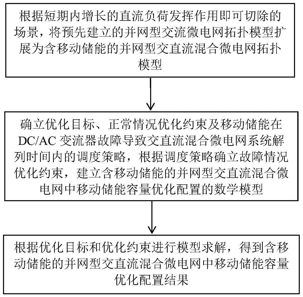 一种含移动储能的微电网扩展规划方法与流程