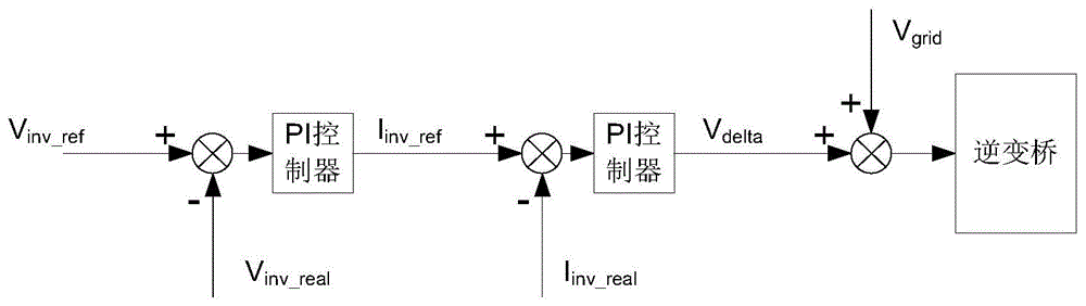 一种并网逆变器的继电器控制方法及装置与流程