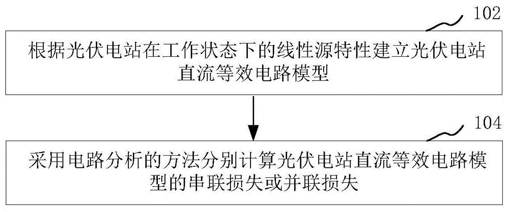 光伏组件串并联损失评估方法、装置以及计算机设备与流程