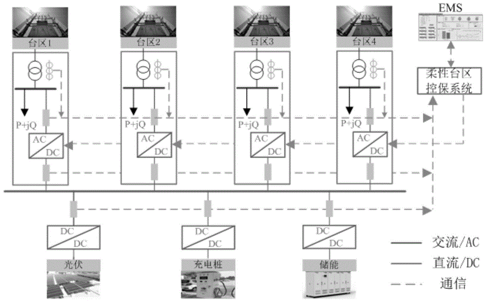一种柔性交直流配电台区及其调度控制策略的制作方法