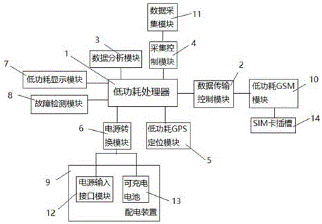 一种用于家用太阳能发电设备的智能终端的制作方法