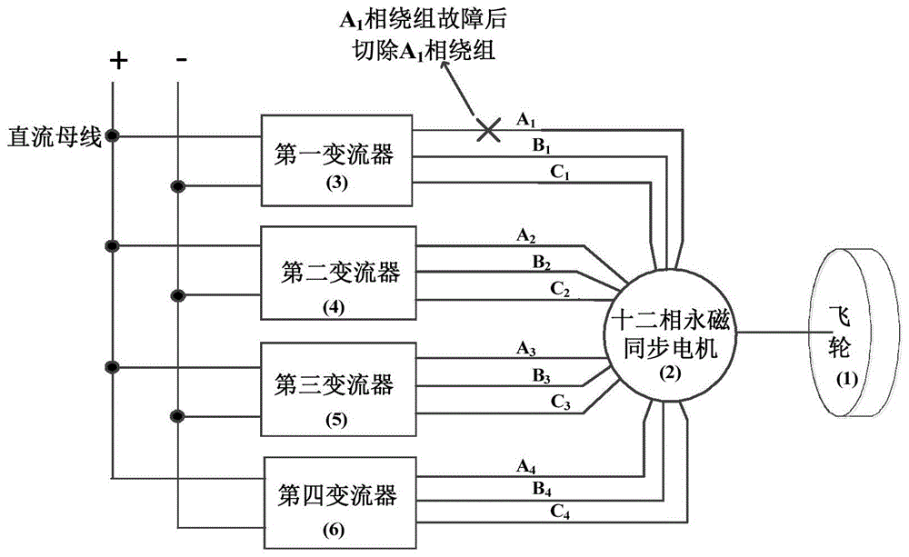 基于十二相电机的飞轮储能系统容错运行控制方法及装置与流程