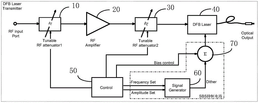 一种具有SBS抑制的直调光发射机的制作方法