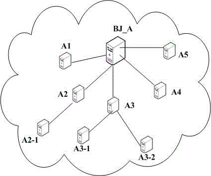 一种有中心的量子密钥服务网络系统的制作方法