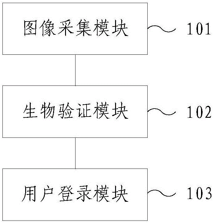 一种基于生物特征验证的装置和登录方法与流程