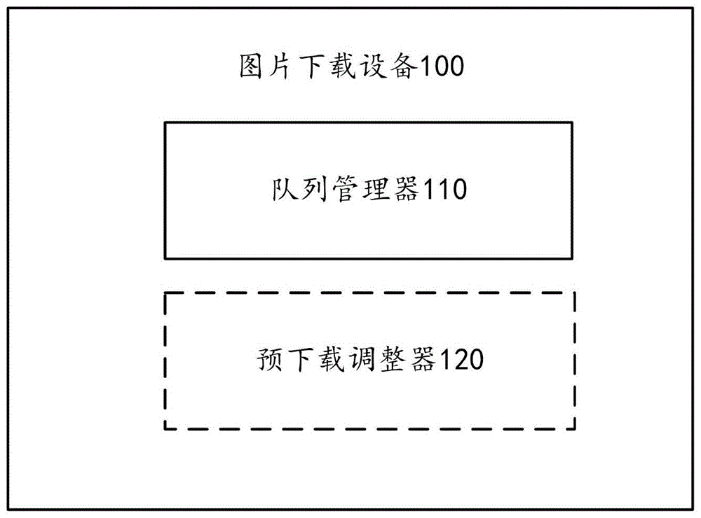 图片下载设备和方法、图片下载加速器及介质与流程