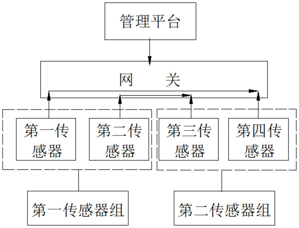 一种实现网关外接传感器之间互联互通的系统及其方法与流程