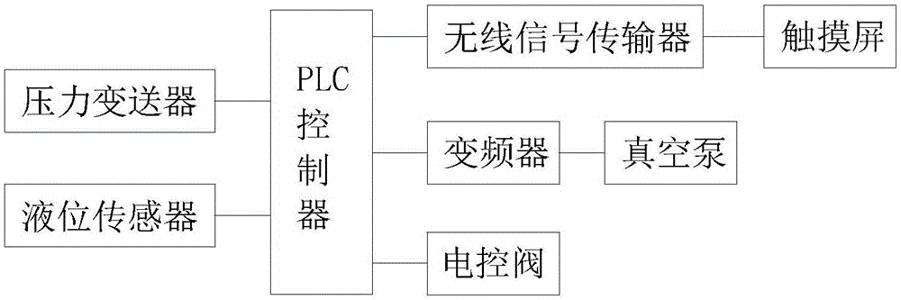 一种叶片模具真空系统自动报警装置的制作方法