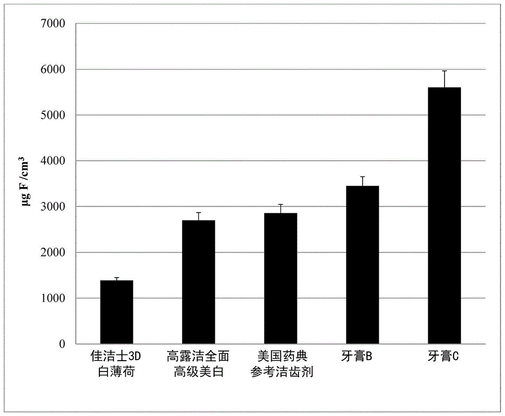 用于药物组合物的具有改善的稳定性和功效的脂肪族阴离子化合物和氧化性化合物的制作方法