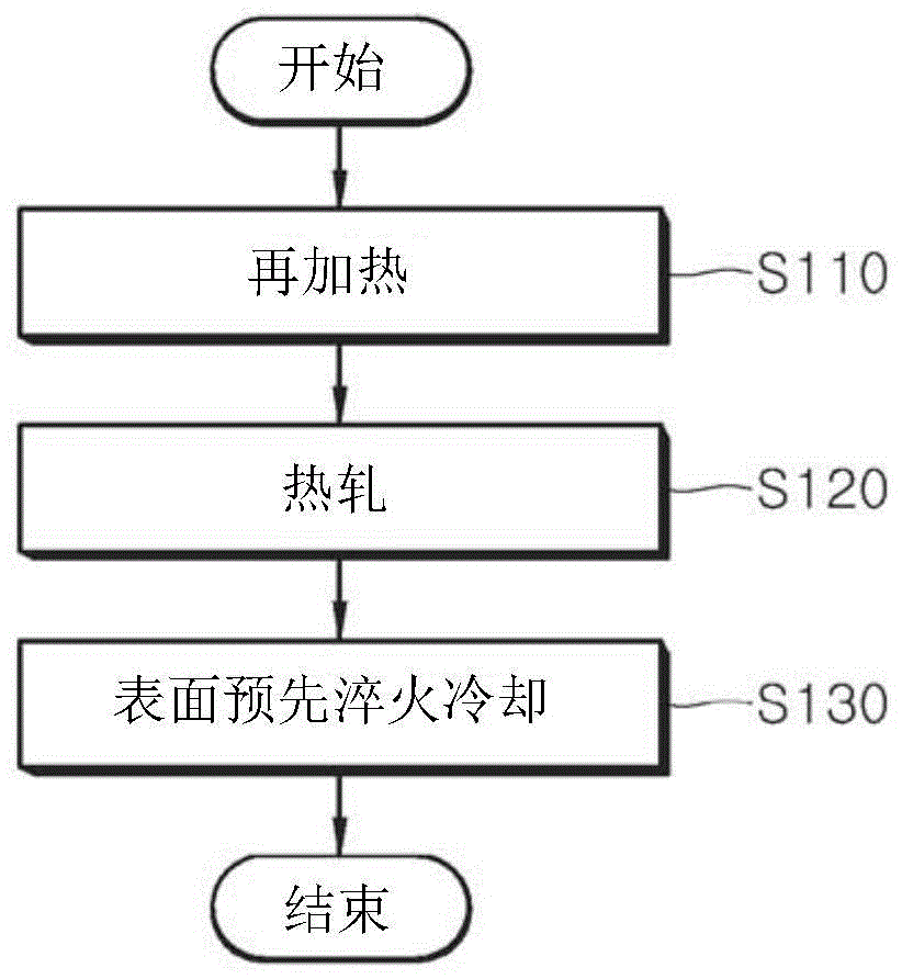 高强度增强钢及其制造方法与流程