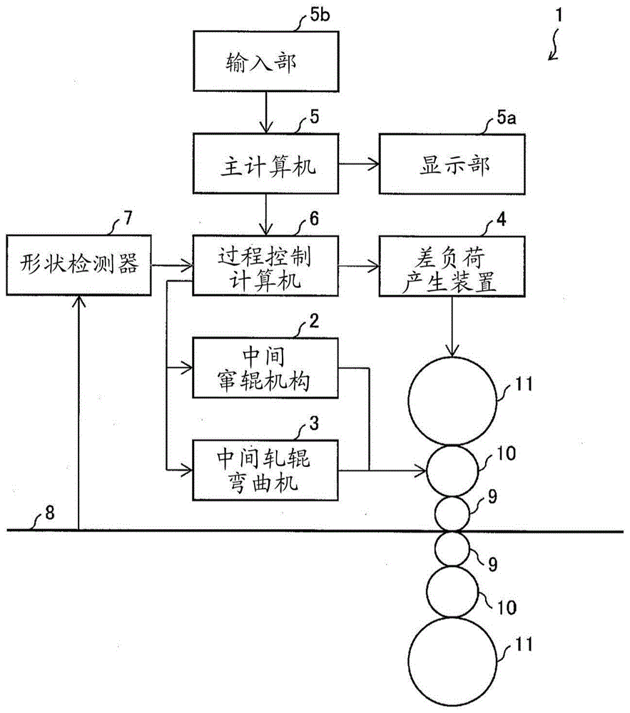 运算装置及运算方法与流程