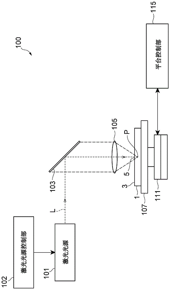 激光加工装置及动作确认方法与流程