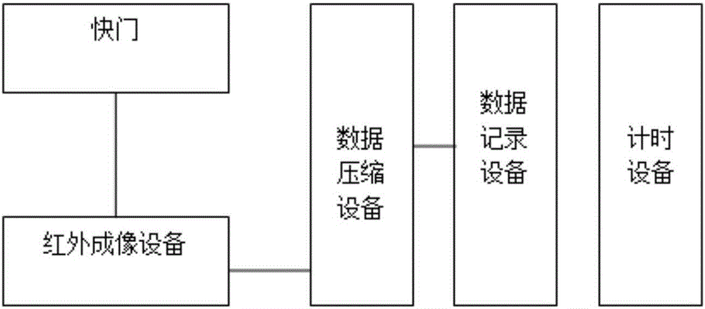 照相机欠光程度分析平台的制作方法