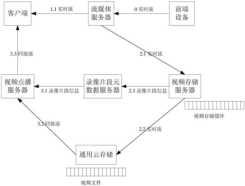 监控视频播放方法、装置、系统、媒体服务器及存储介质与流程