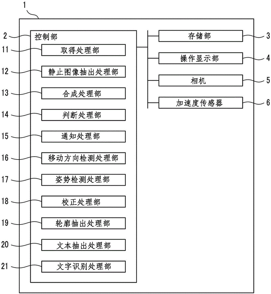 图像读取装置和记录有图像读取程序的记录介质的制作方法