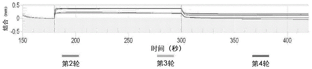 治疗表达PD-L1的癌症的方法与流程