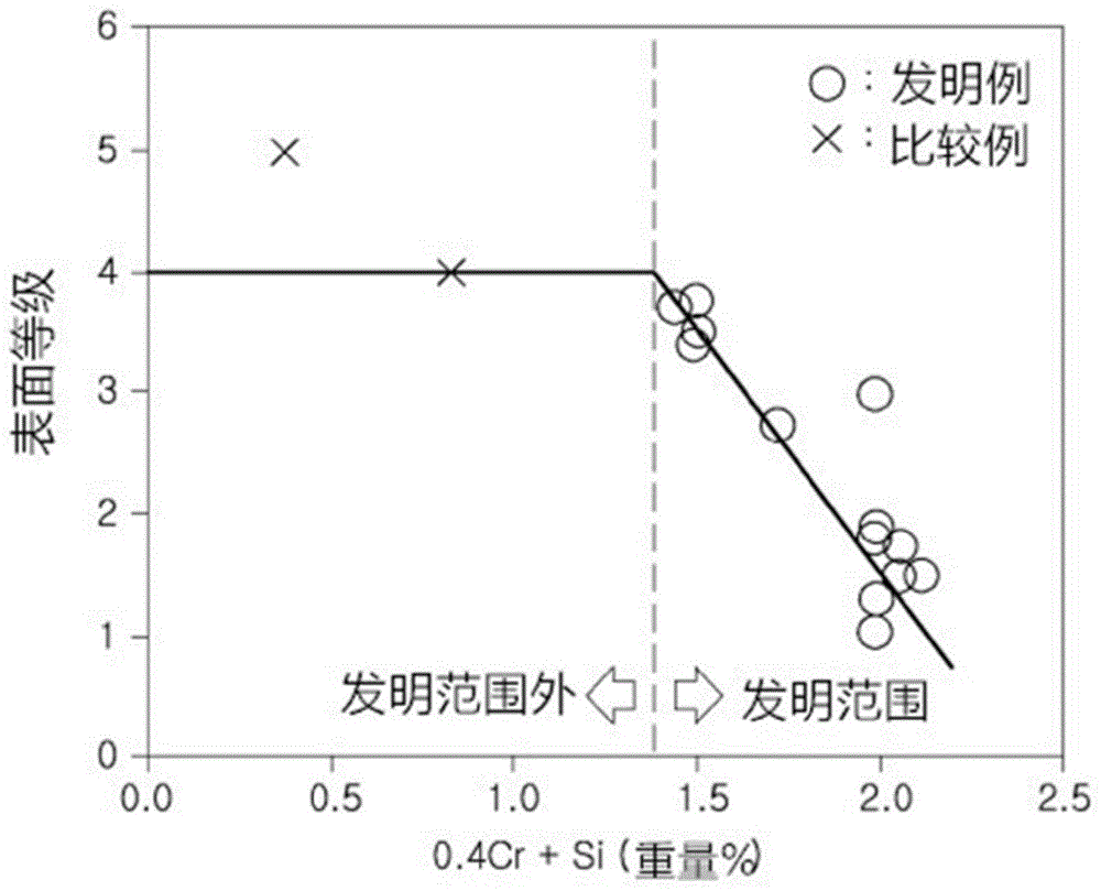 耐蚀性和点焊性优异的热成型用冷轧钢板、热成型部件及其制造方法与流程