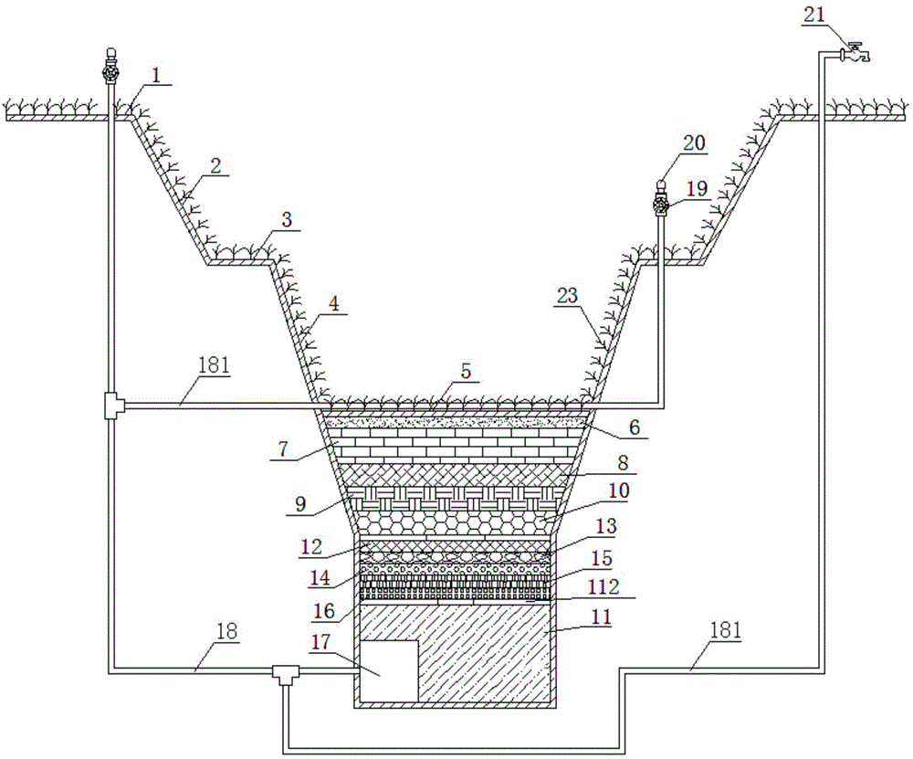 生态植被渗透浅沟的制作方法