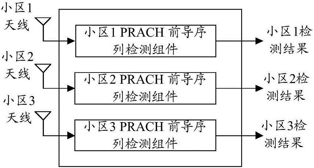 一种PRACH前导序列的检测方法和装置与流程