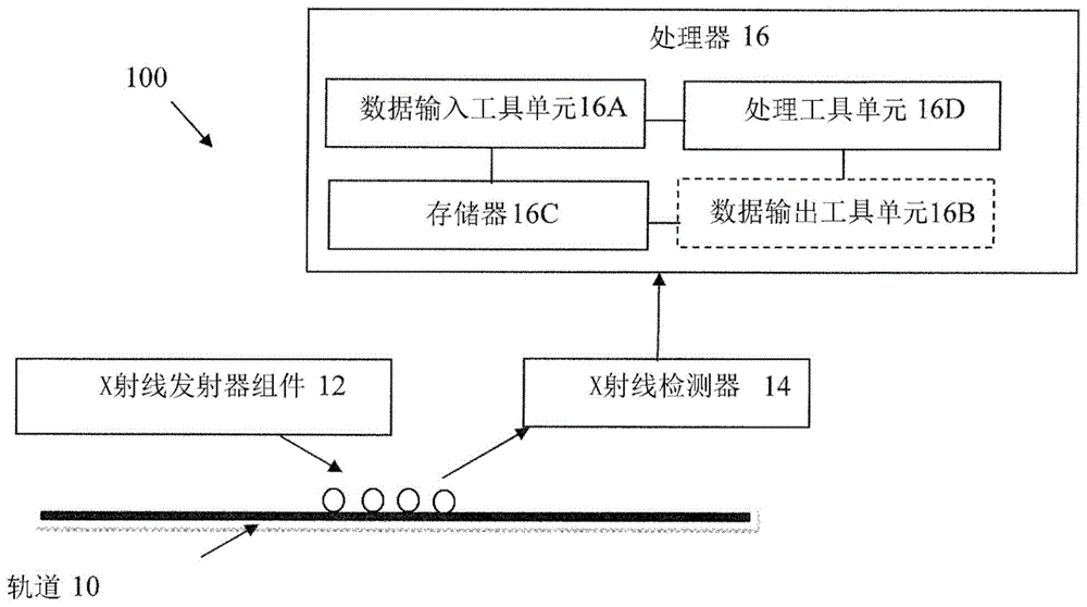 用于识别多个固体物体的XRF分析仪、分拣系统及其分拣方法与流程