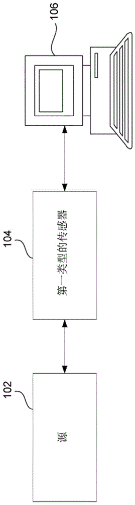 用于准确地量化目标样本的组成的系统和方法与流程