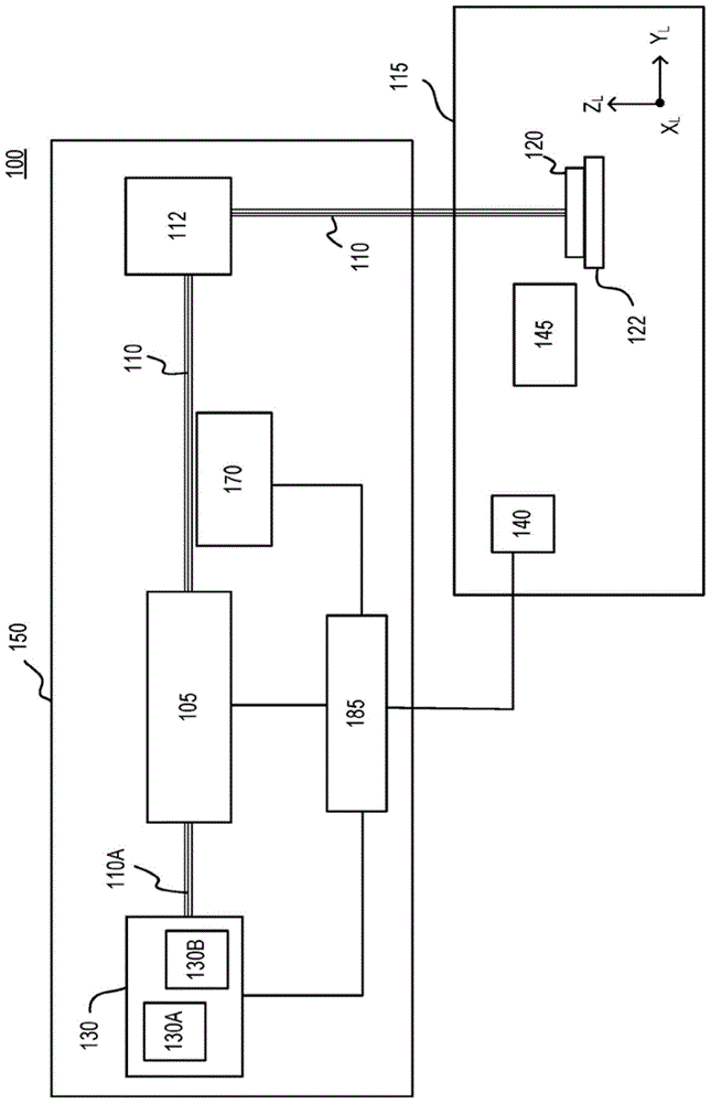 基于晶片的光源参数控制的制作方法