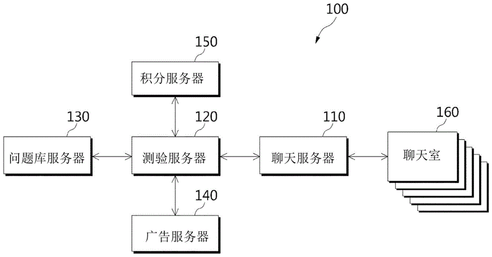 在即时消息服务聊天室同时提供测验和广告的方法及系统与流程