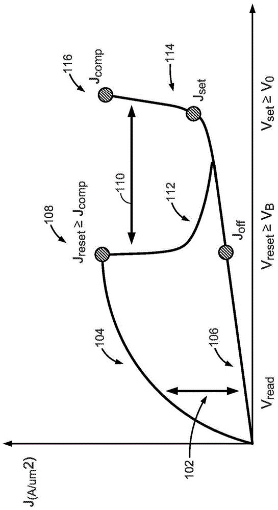 用于非易失性存储器设备操作的方法、系统和设备与流程