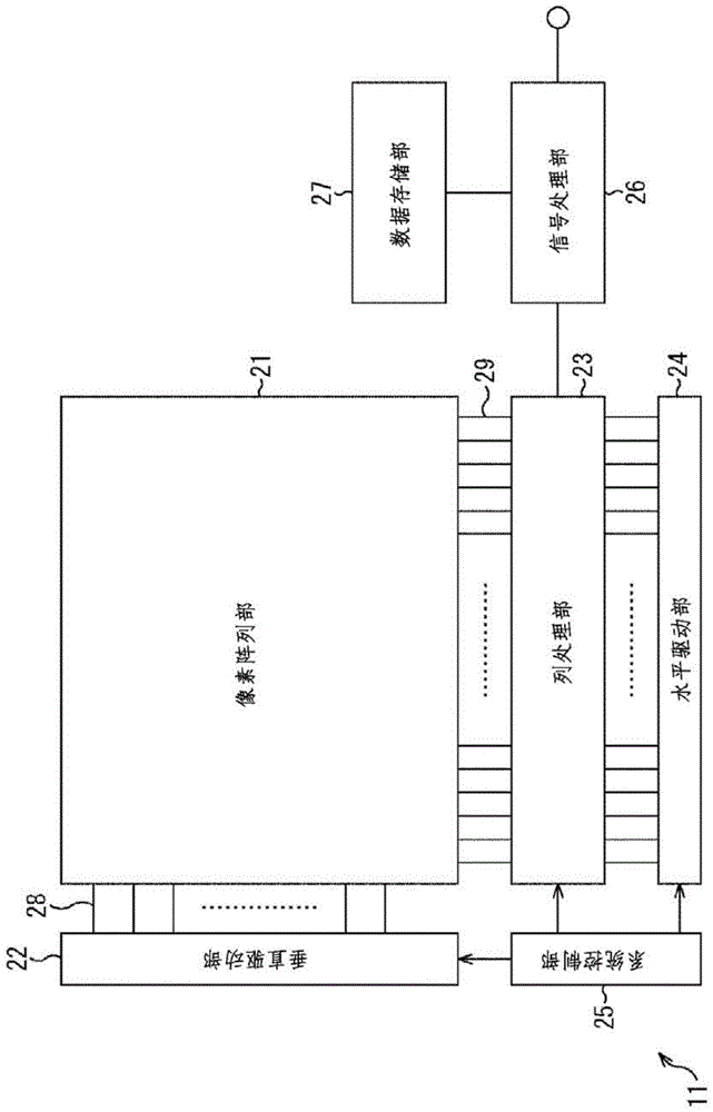 光接收元件、成像元件和成像装置的制作方法