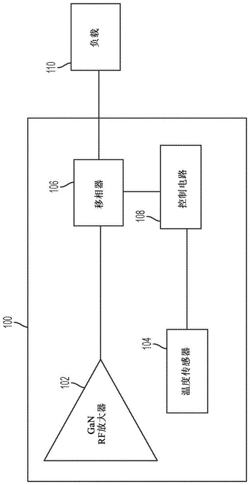 用于氮化镓放大器的移相器及相关方法与流程