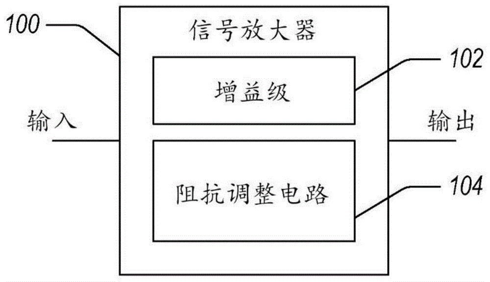 具有改善的回波损耗和增益模式失配的放大器的制作方法