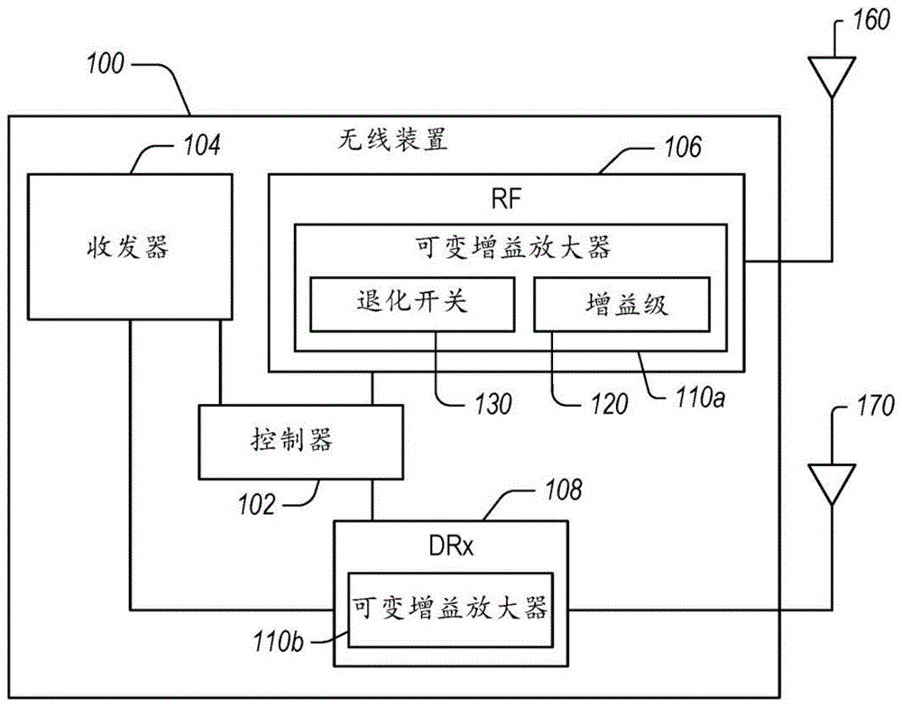 具有退化开关块和低损耗旁路功能的多输入放大器的制作方法