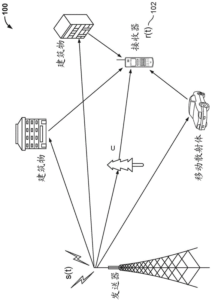 使用正交时间频率空间调制的导频信号的信道获取的制作方法