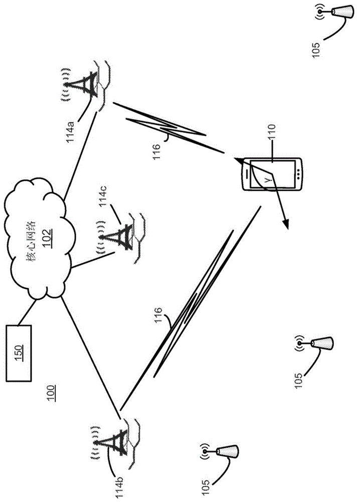 快速毫米波小区获取的制作方法