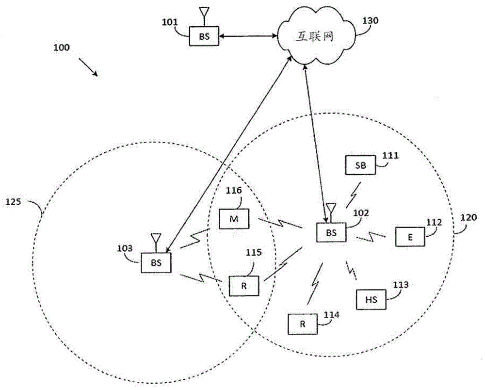 高级无线通信系统中的高级CSI报告的制作方法