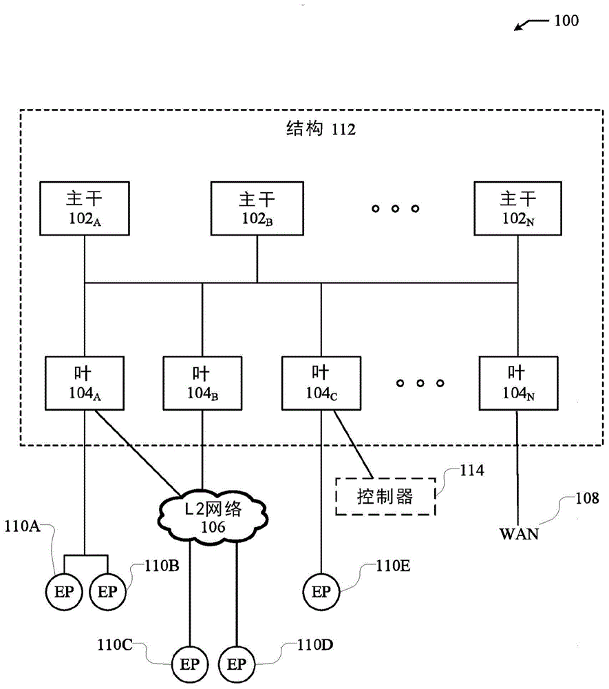 检测并防止网络环路的制作方法