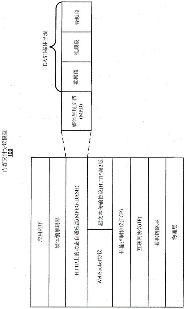 用于实现与数字媒体分发相关联的通信的系统和方法与流程