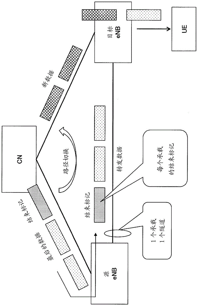 核心网络以及基站的制作方法