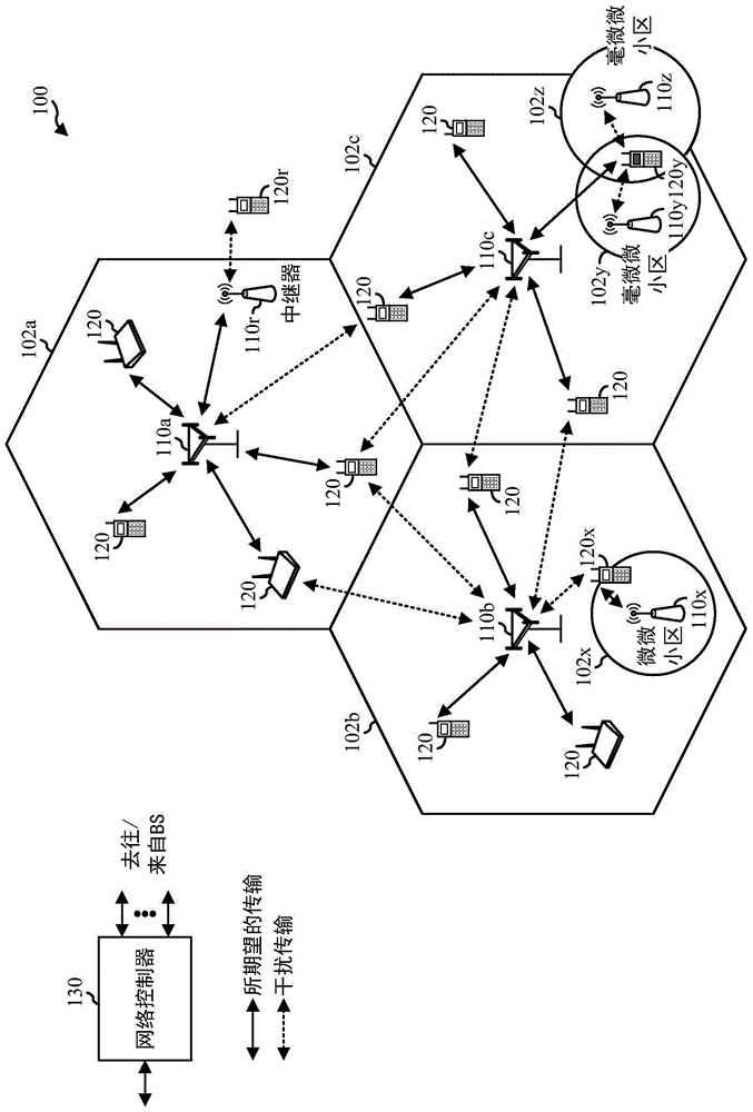 用于功率控制和管理的技术的制作方法