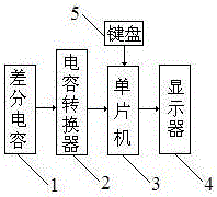 一种差分电容倾角检测仪的制作方法