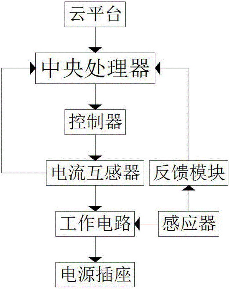 一种线温漏电流实时监测型充电桩的制作方法