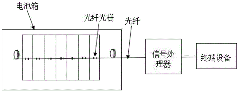 一种高空间分辨率的分布式光纤测温装置的制作方法