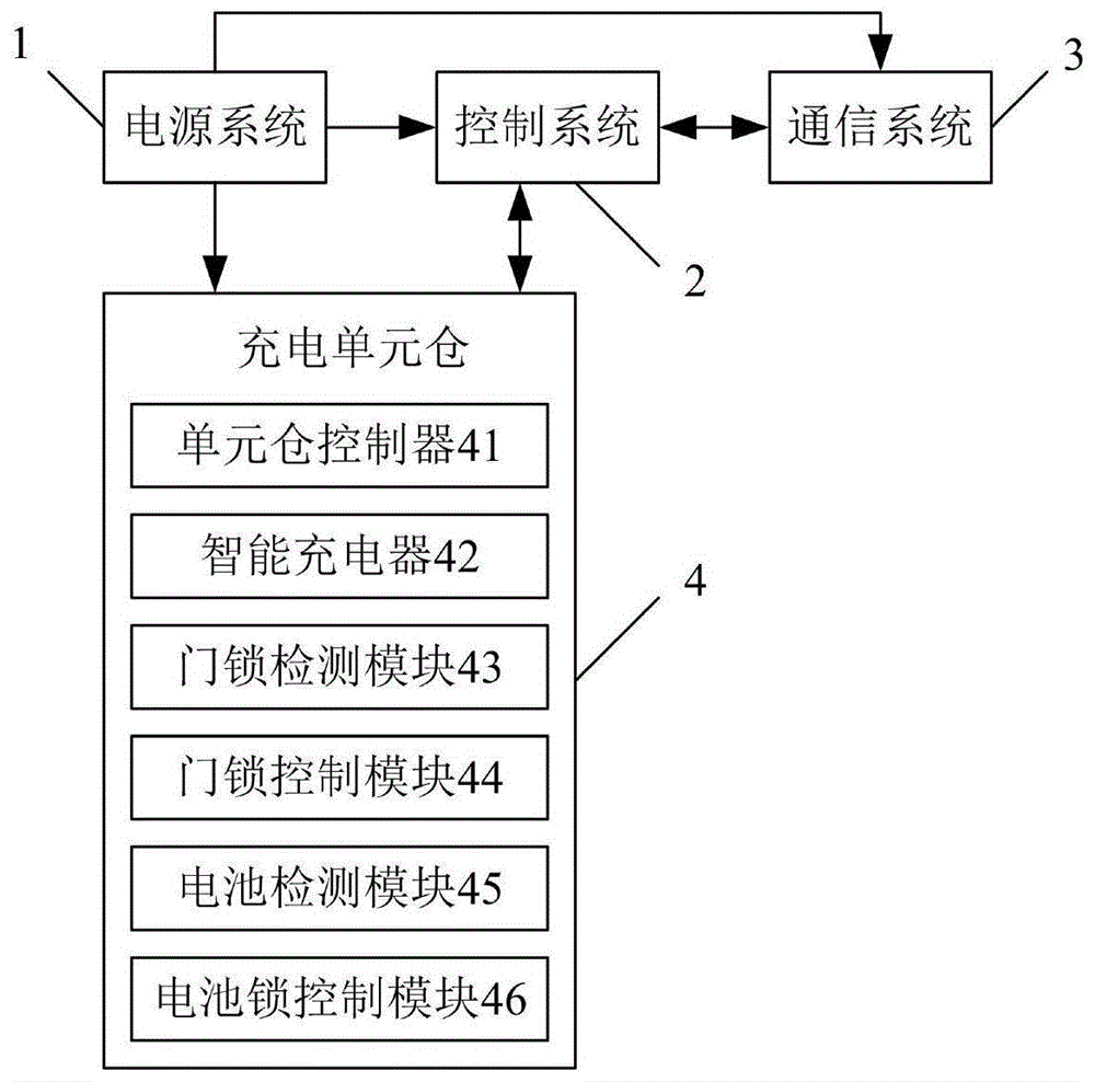 一种共享充电电池柜的制作方法