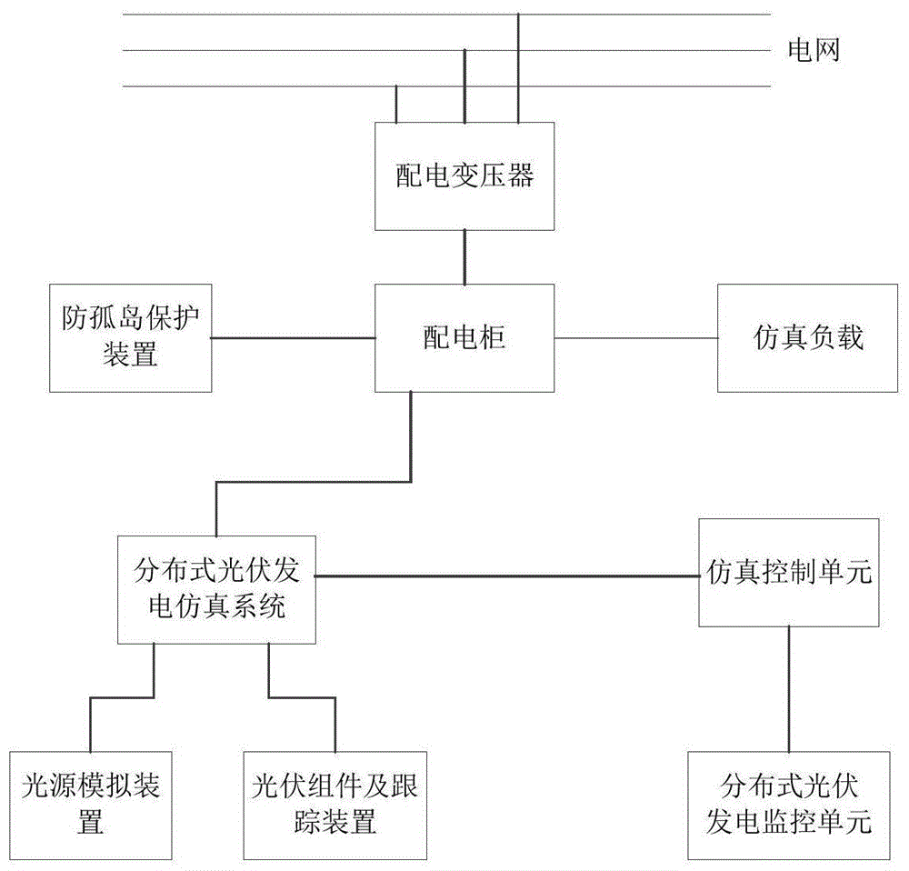 分布式光伏发电运维仿真实训装置的制作方法